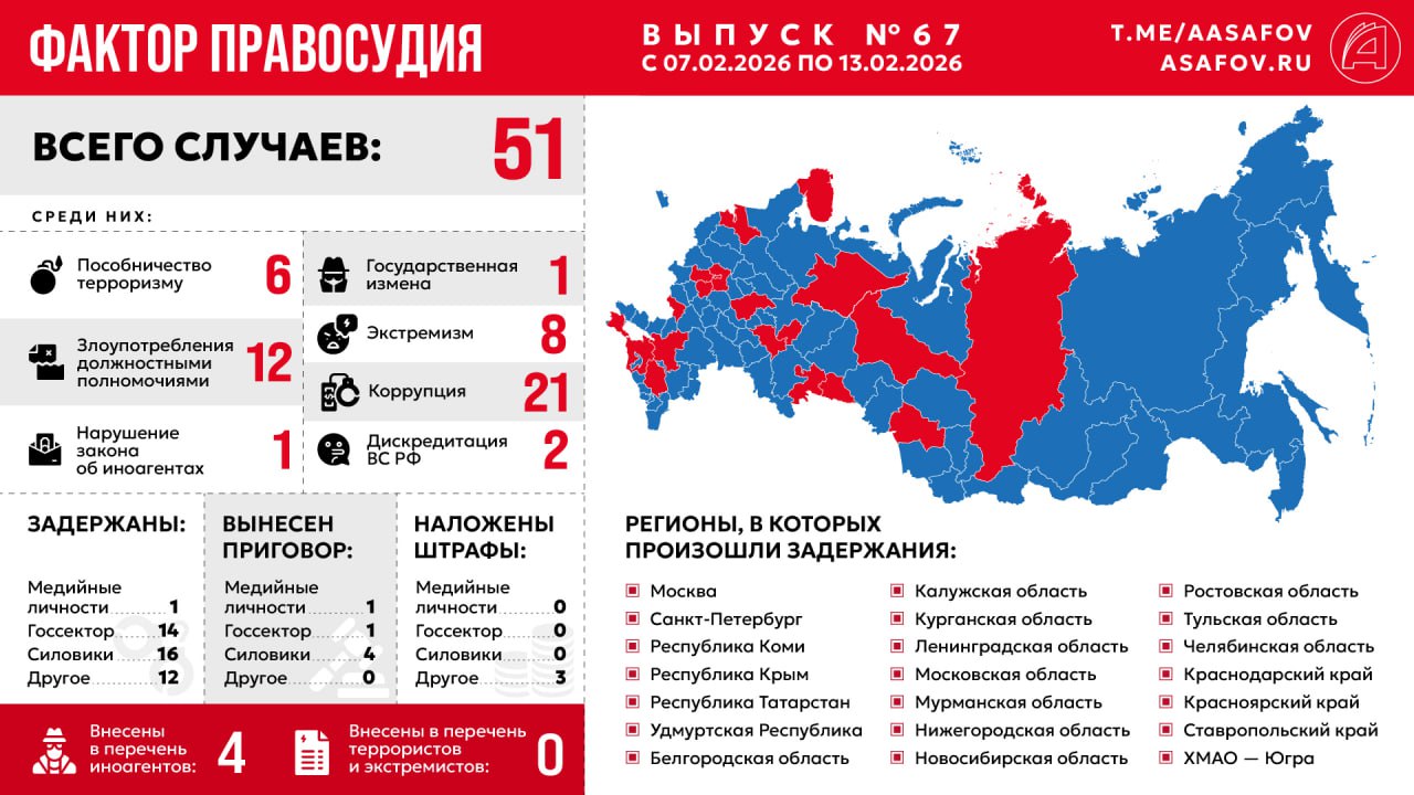 Фактор правосудия. Выпуск № 67